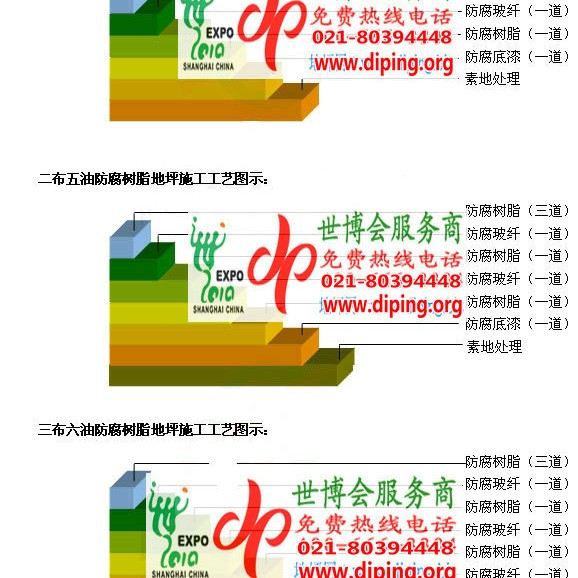 白沙FRP玻璃钢防腐地坪产品图3