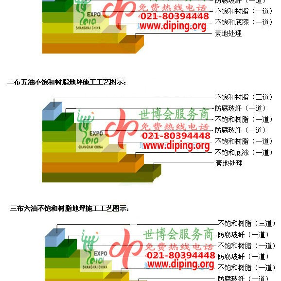 白沙不饱和树脂地坪，不饱和树脂防腐地坪,防腐蚀地坪施工厂家产品图2